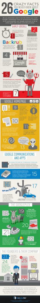 25 Google Facts