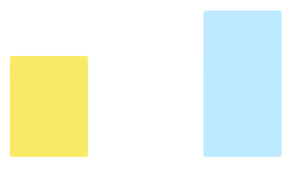 Website growth